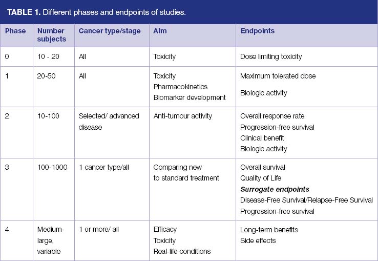 The Hype Of Phase Ii Trials Bjmo