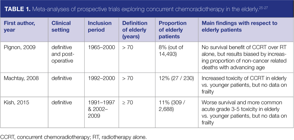 The role of chemoradiotherapy in elderly patients with locoregionally ...